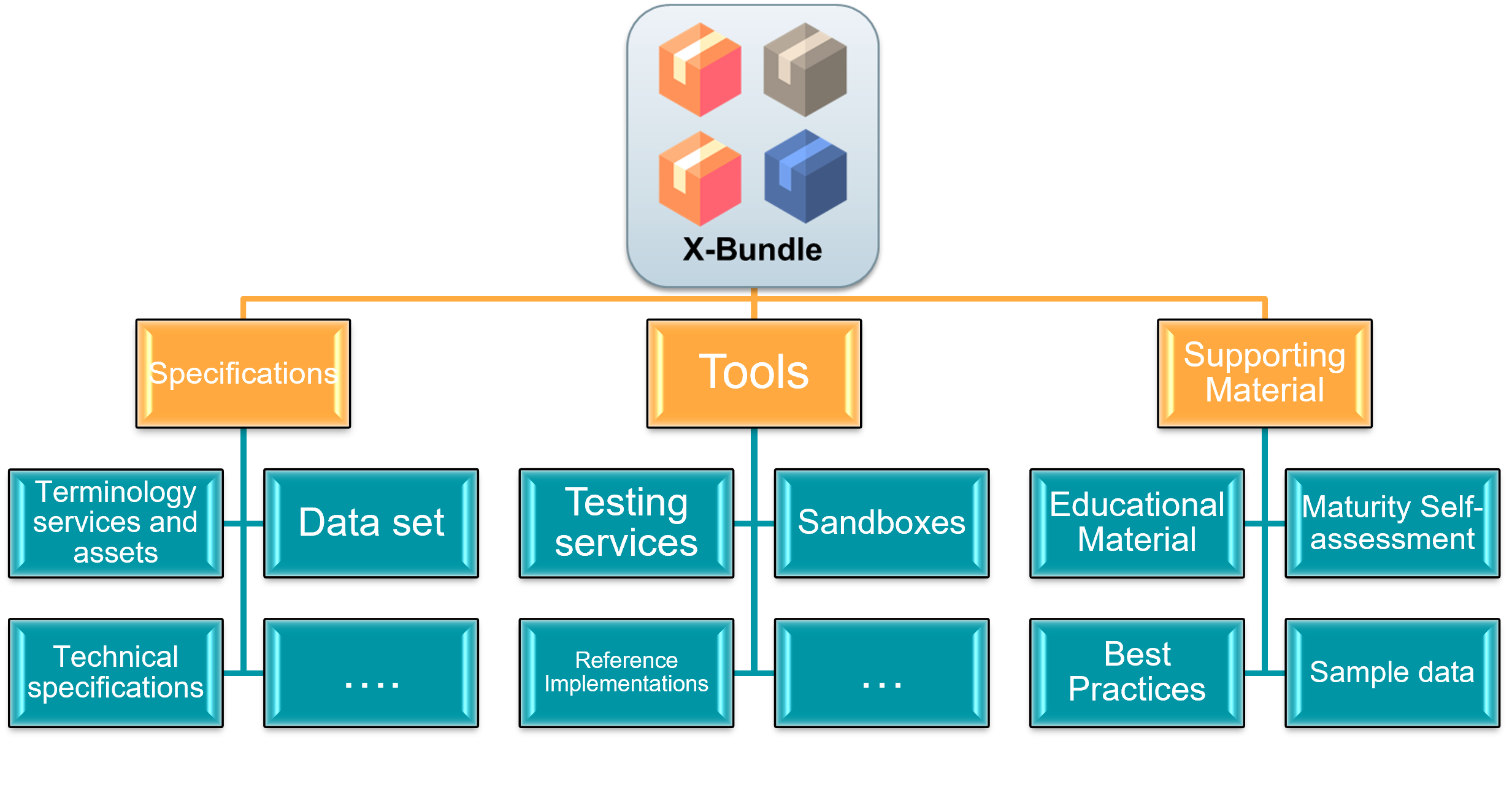 Example of X-Bundle assets