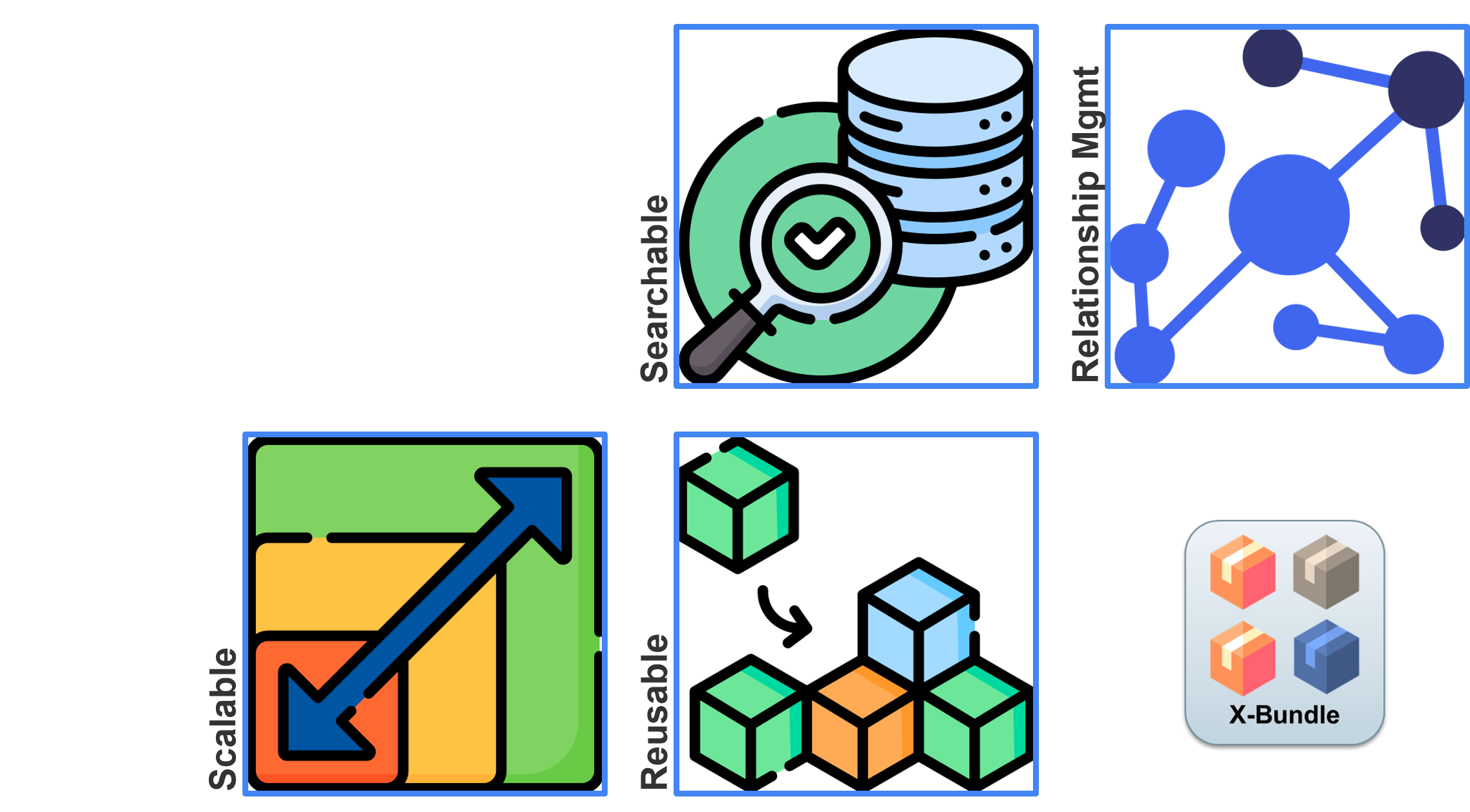 Reusable X-Bundles